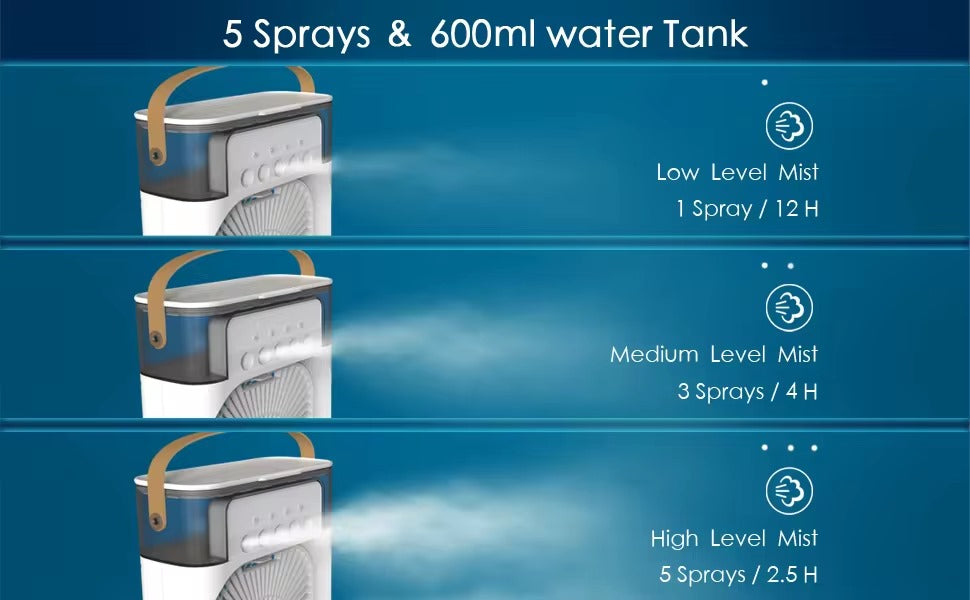 Portable Air Conditioner Fan