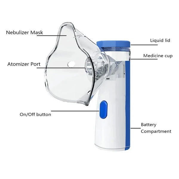 Mini Portable Mesh Nebulizer Machine for Kids & Adults | Handheld Inhaler for Home & Travel
