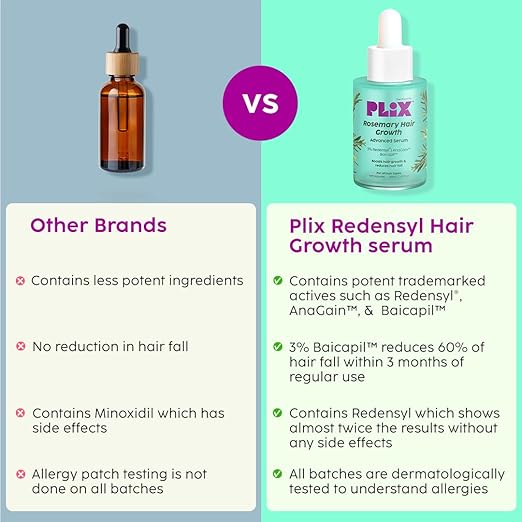Rosemary Advanced Hair Growth Serum | Reduces Hair Fall & Promotes Hair Growth