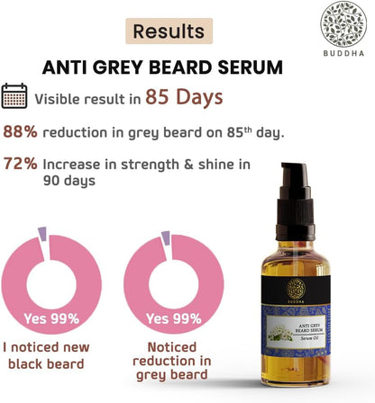 Natural Anti-Grey Beard Serum Oil - (25ml) - Restores Beard Color Naturally - 100% Natural Herbal Formula | Turns White Beard to Black