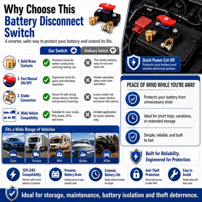 Anti Theft Car Lock|12V/24V Car Battery Disconnect Switch|Manual Power Cut-Off Switch|Battery Isolation Disconnect Switch for Cars